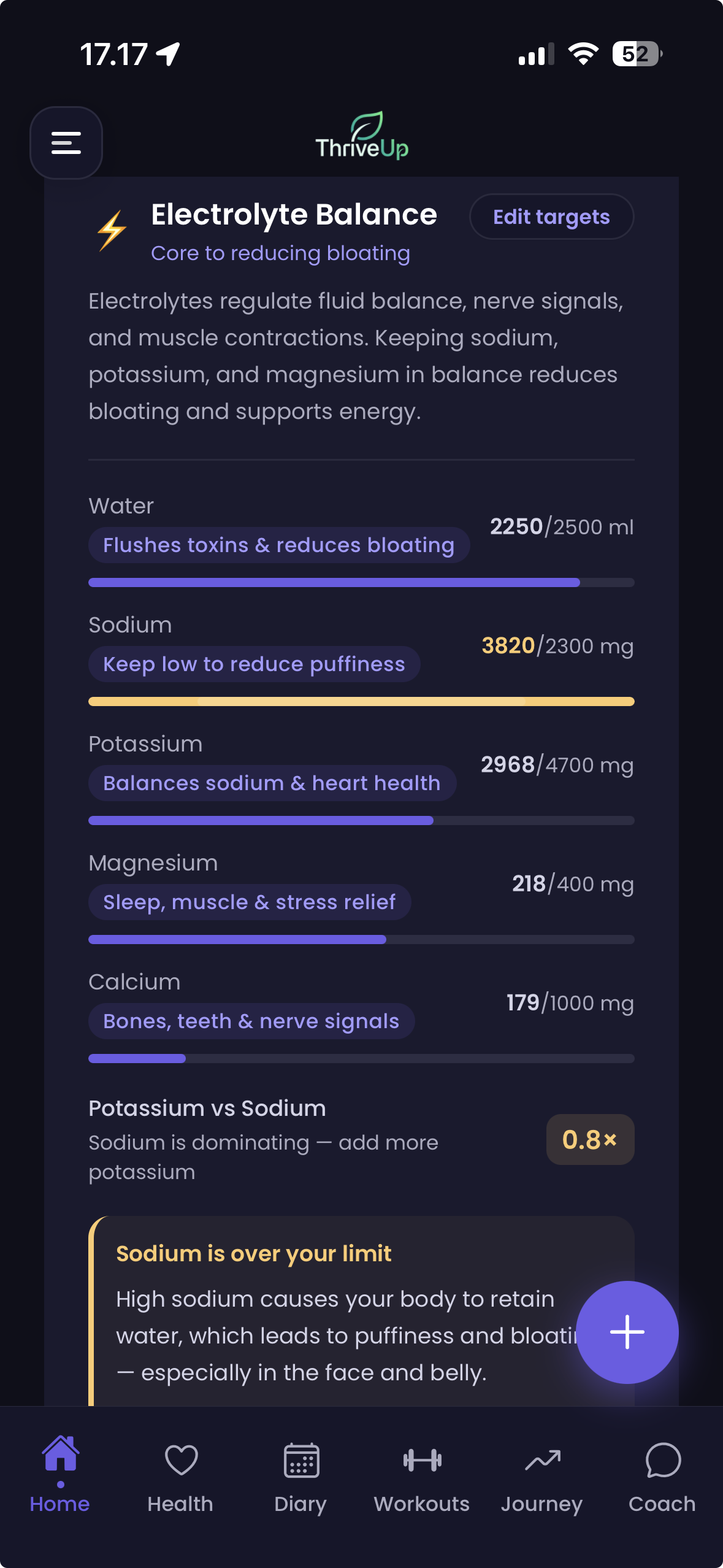 Electrolyte tracking