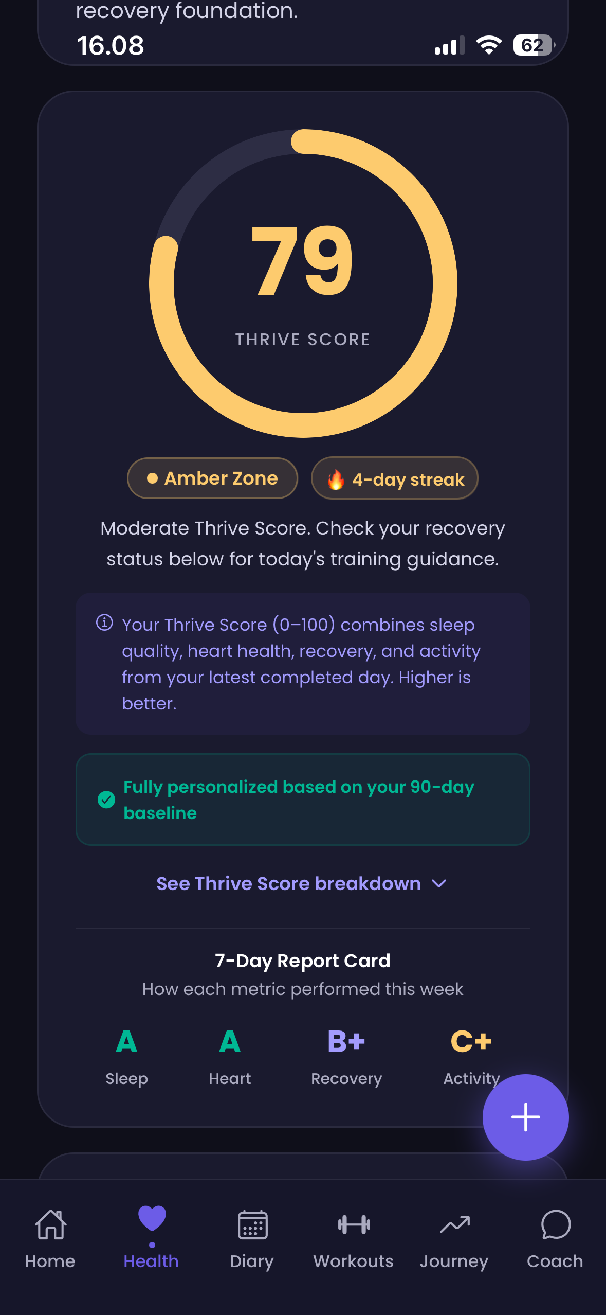Recovery score